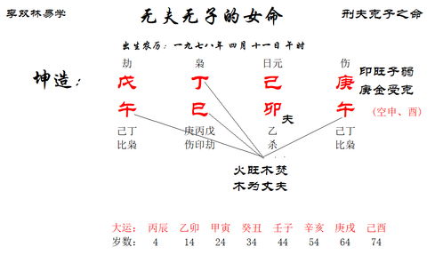 孤独的女人,注定刑夫克子的八字 