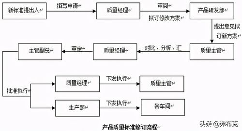 农产品标准化销售方案模板(农产品标准化是什么意思)