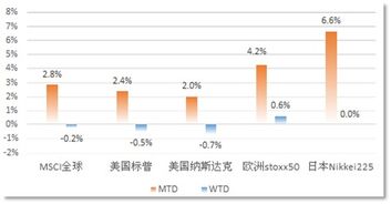 哪个网站可以查询美国国债市场的行情？