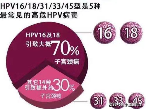 宫颈癌疫苗你打了么 女性保护好自己,你该了解这些事