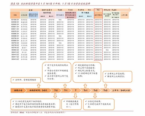 新股申购逐渐降温，平均涨幅仍高达238.71%！