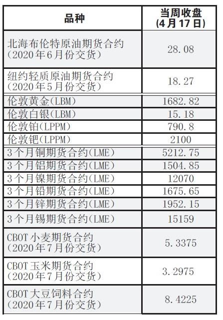 跌跌跌,美原油创20年新低 我国石油央企 很受伤