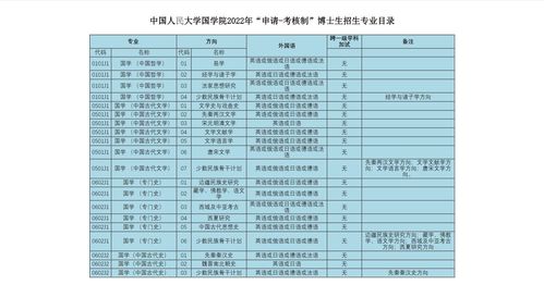 读博后悔四年,不读博后悔一辈子