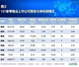 请教各位高手：为何我的报表中看不到数据？