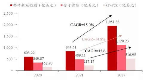 ACS 2022年新出的ACS sensors的影响因子预计有多少？ 谢谢