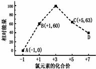 等质量的下列有机物耗氧量由大到小的顺序是