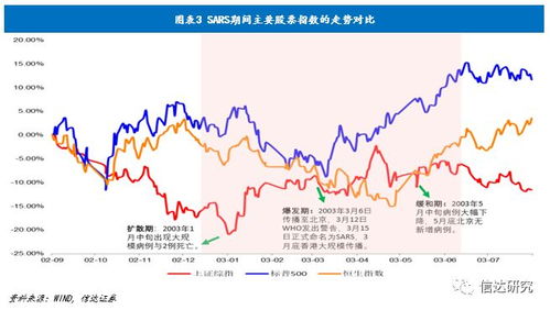 上上选股 建议关注行业景气度更高的TMT 锂电池和超跌的社服方向 市场 