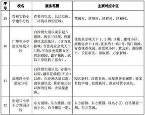 武汉2017最新入学划片 小心买了天价学区房,孩子也报不了名