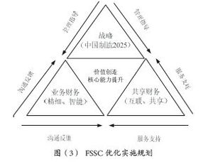 互联网,毕业论文,企业会计,环境