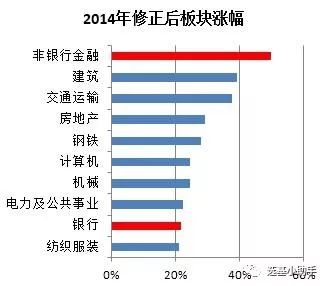 泰信先行基金怎么在证券行情版上查不到了呢？