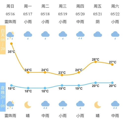 10条预警 一股冷空气今起影响宁波 气象专家 今年强对流天气较异常