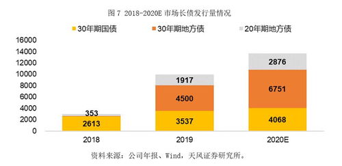 天风证券 预计上市险企未来5年净投资收益率不低于4.5