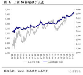 炒白银分析师是如何看A股后市行情的