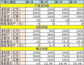 增发后回购是什么意思？