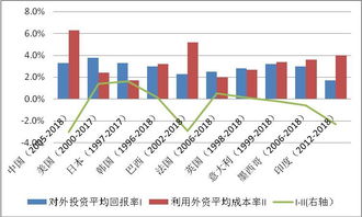 投资收益期末为什么没有余额？