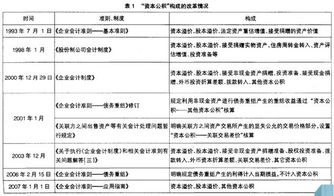 股份支付 为什么股本和资本公积-其他资本公积在贷方？