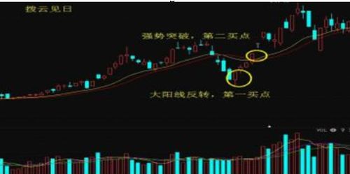 股票2000点长期持有可以赚几十倍吗