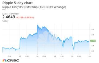 瑞波币今日行情实时计算 融资