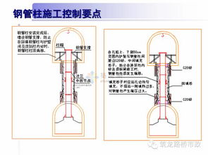 超全的地铁暗挖施工工法解读,后悔没早点看到 