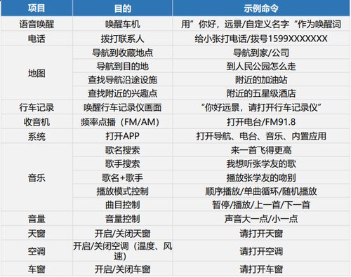 远景x3pro的安全语音提醒吉利远景x3pro有没有触碰报警功能