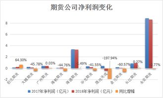 为什么我国近几年来并没有新设立的期货公司？