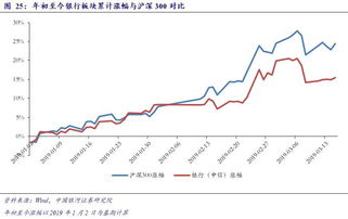 绩优小股票以估值修复为主是什么意思