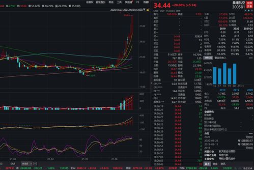 为什么今天上证在2700下了？中国的股市不行啊奥运来了不代表什么吗？