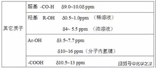 氢谱中化学位移为4.44左右的单峰，可能是什么？