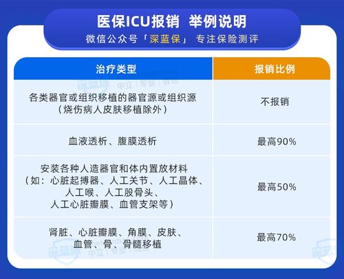 中意保险报销的医院中意乐意享百万医疗险包括质子重离子医疗吗