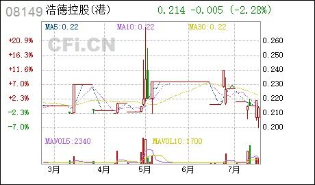 股票的停止过户期是什么意思啊?