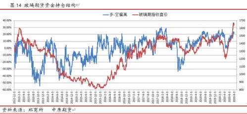 散户想炒玻璃期货怎么开户？求解答