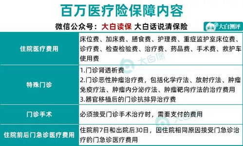 看病可以买百万医疗保险吗,百万医疗险门诊看病都能赔吗