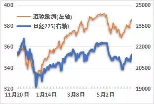 20块买了600股股票24块卖了400股，还剩200股，中途赚了多少钱