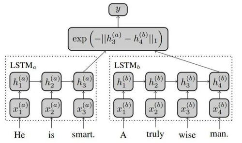 模型与算法之间是什么关系？？