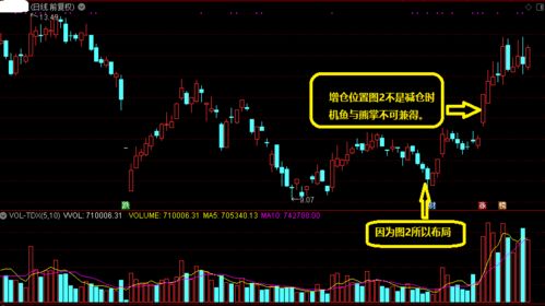 技术高阶篇 分拆交易计划