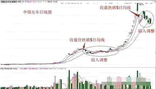 股票合适卖点,为何股票合适卖点如此重要