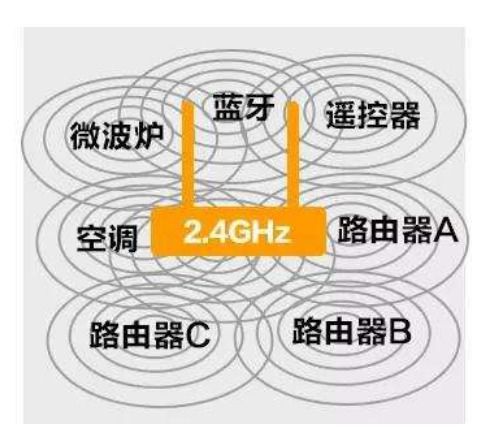 蓝牙设备播放音频无声 卡顿原因以及解决方法