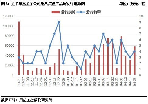 为什么证券公司会有那么多?它们所发行的股票是不是都一样?