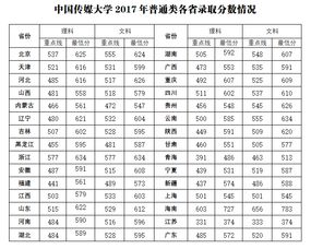 传媒艺考多少分本科，中国传媒大学要多少分才能上