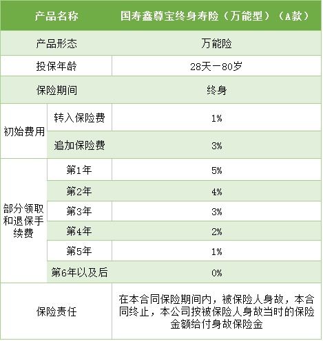 中国人寿2022盛世尊享条款