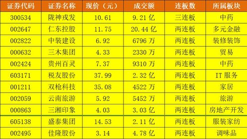  icp币发行价格一览表查询,icp是什么币？ 区块链