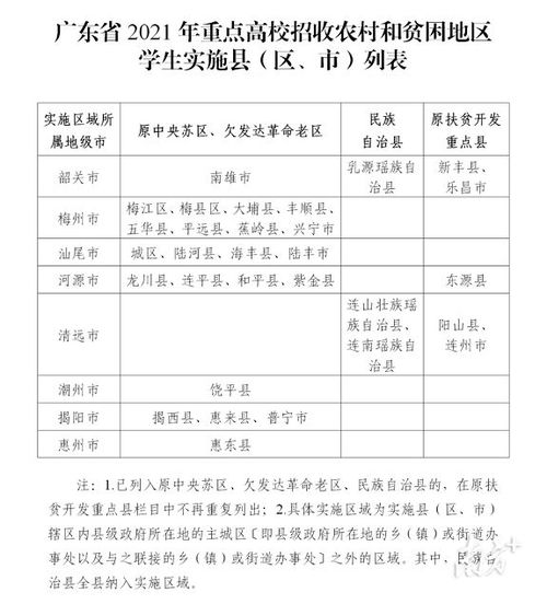 广东16所重点大学名单公布，梦想与未来