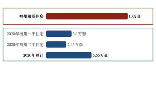 抢人又放大招,来了就是福州人