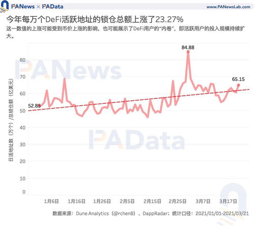 全球比特币用户数 全球比特币用户数 快讯