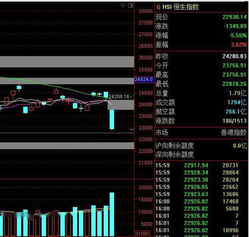 603109预计价格走势？