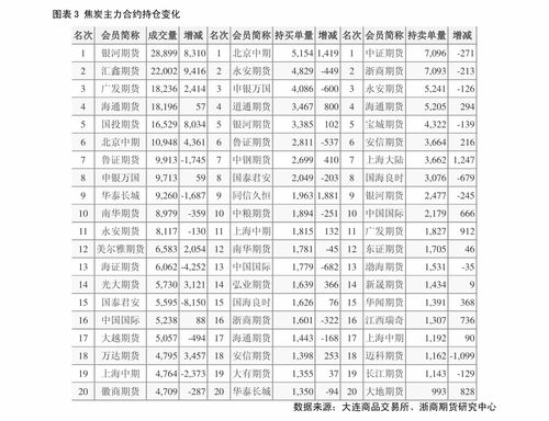 期货平仓价位如何定,介绍。 期货平仓价位如何定,介绍。 行情