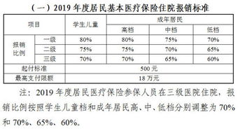 居民基本医保大病医疗保险,居民医保大病医疗保险报销范围有哪些?