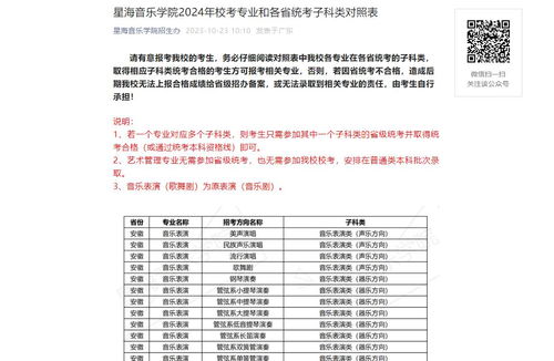 广东本科大学全部排名 广东省有哪些本科院校