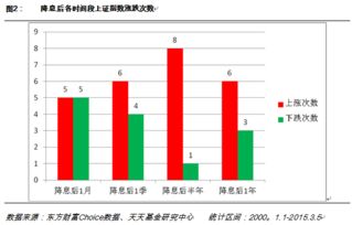 1配1股票或者2配1股票是什么意思