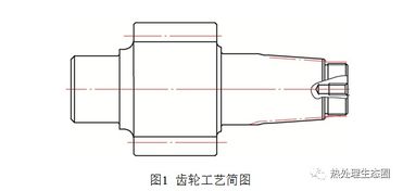 SNCM420H K齿轮渗碳直接淬火工艺